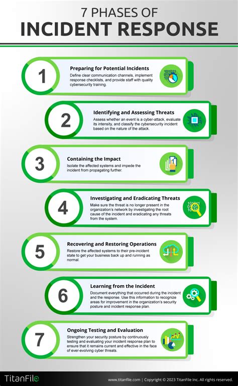7 Incident Response Plan Templates & Examples .